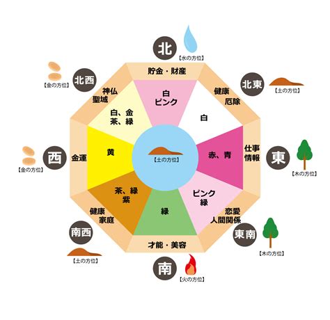 風水 西南|【風水】南西と相性がよい色は？南西が持つ意味と開。